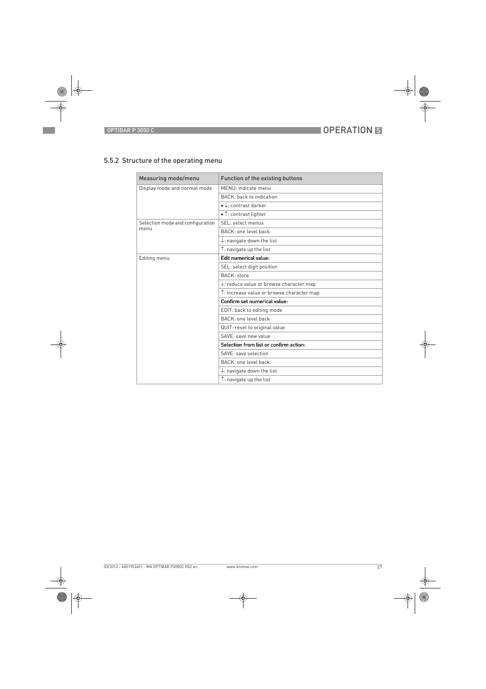 Operation | KROHNE OPTIBAR P 3050 C EN User Manual | Page 27 / 40