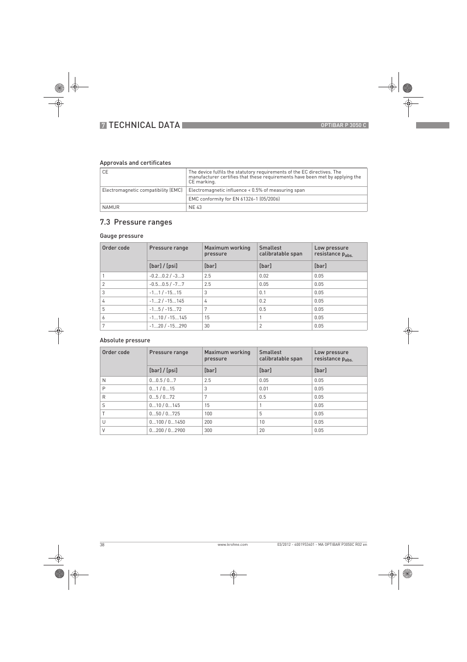 Technical data, 3 pressure ranges | KROHNE OPTIBAR P 3050 C EN User Manual | Page 38 / 40