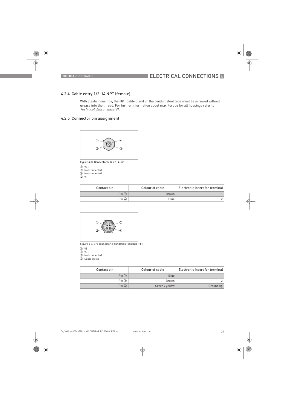 Electrical connections | KROHNE OPTIBAR PC 5060 C EN User Manual | Page 31 / 92