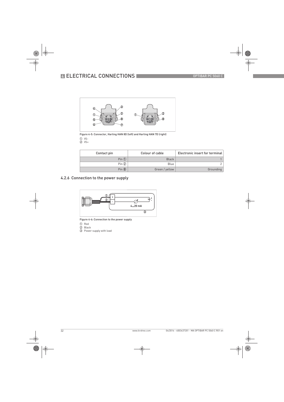 Electrical connections | KROHNE OPTIBAR PC 5060 C EN User Manual | Page 32 / 92