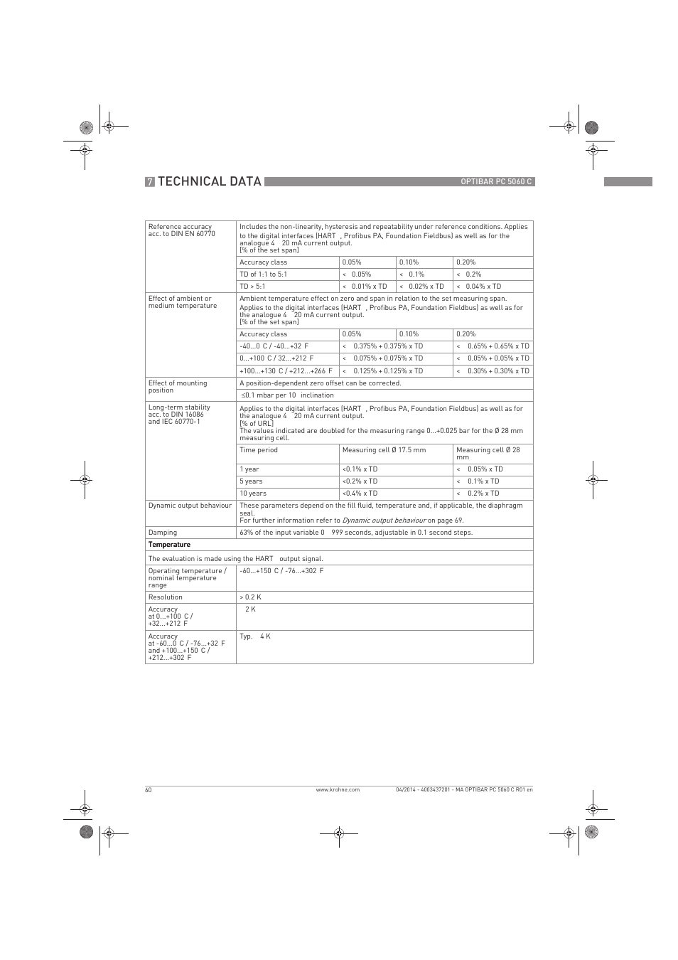 Technical data | KROHNE OPTIBAR PC 5060 C EN User Manual | Page 60 / 92