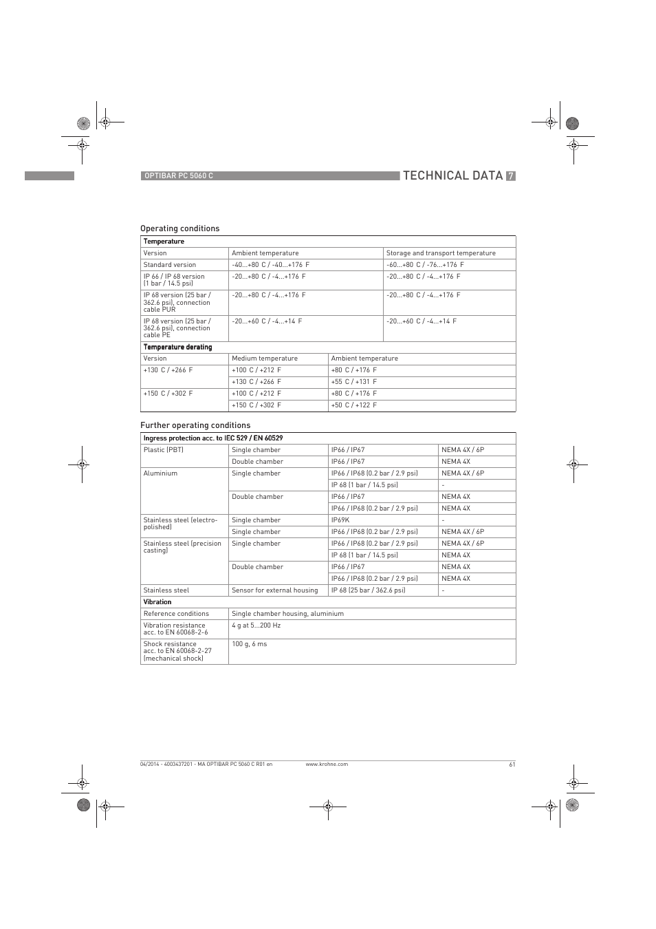 Technical data | KROHNE OPTIBAR PC 5060 C EN User Manual | Page 61 / 92