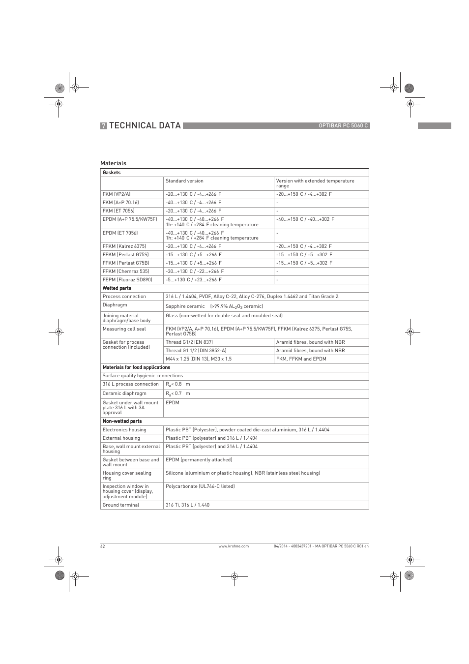 Technical data | KROHNE OPTIBAR PC 5060 C EN User Manual | Page 62 / 92