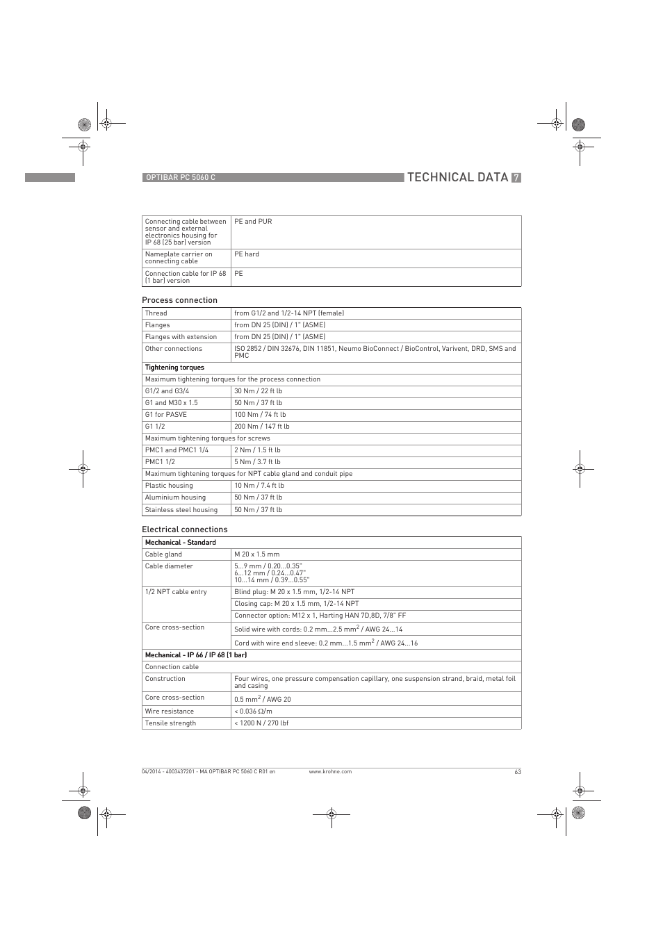 Technical data | KROHNE OPTIBAR PC 5060 C EN User Manual | Page 63 / 92