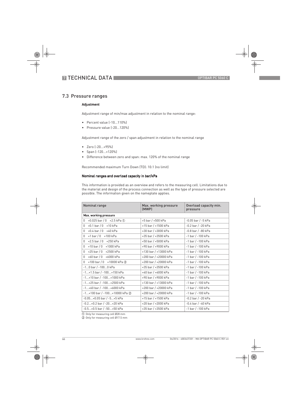 Technical data, 3 pressure ranges | KROHNE OPTIBAR PC 5060 C EN User Manual | Page 66 / 92