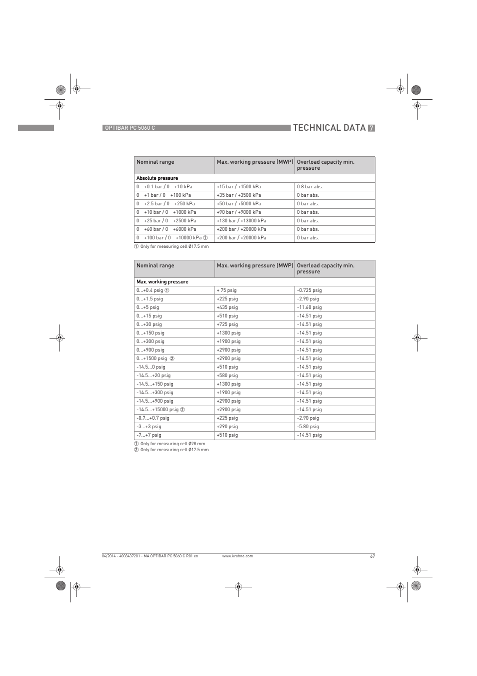 Technical data | KROHNE OPTIBAR PC 5060 C EN User Manual | Page 67 / 92