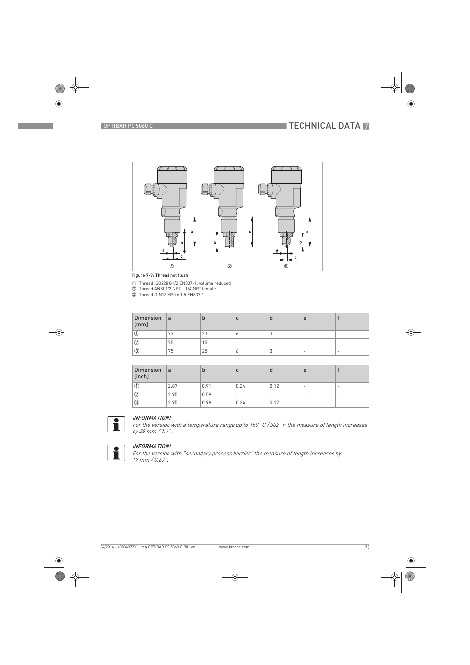 Technical data | KROHNE OPTIBAR PC 5060 C EN User Manual | Page 75 / 92