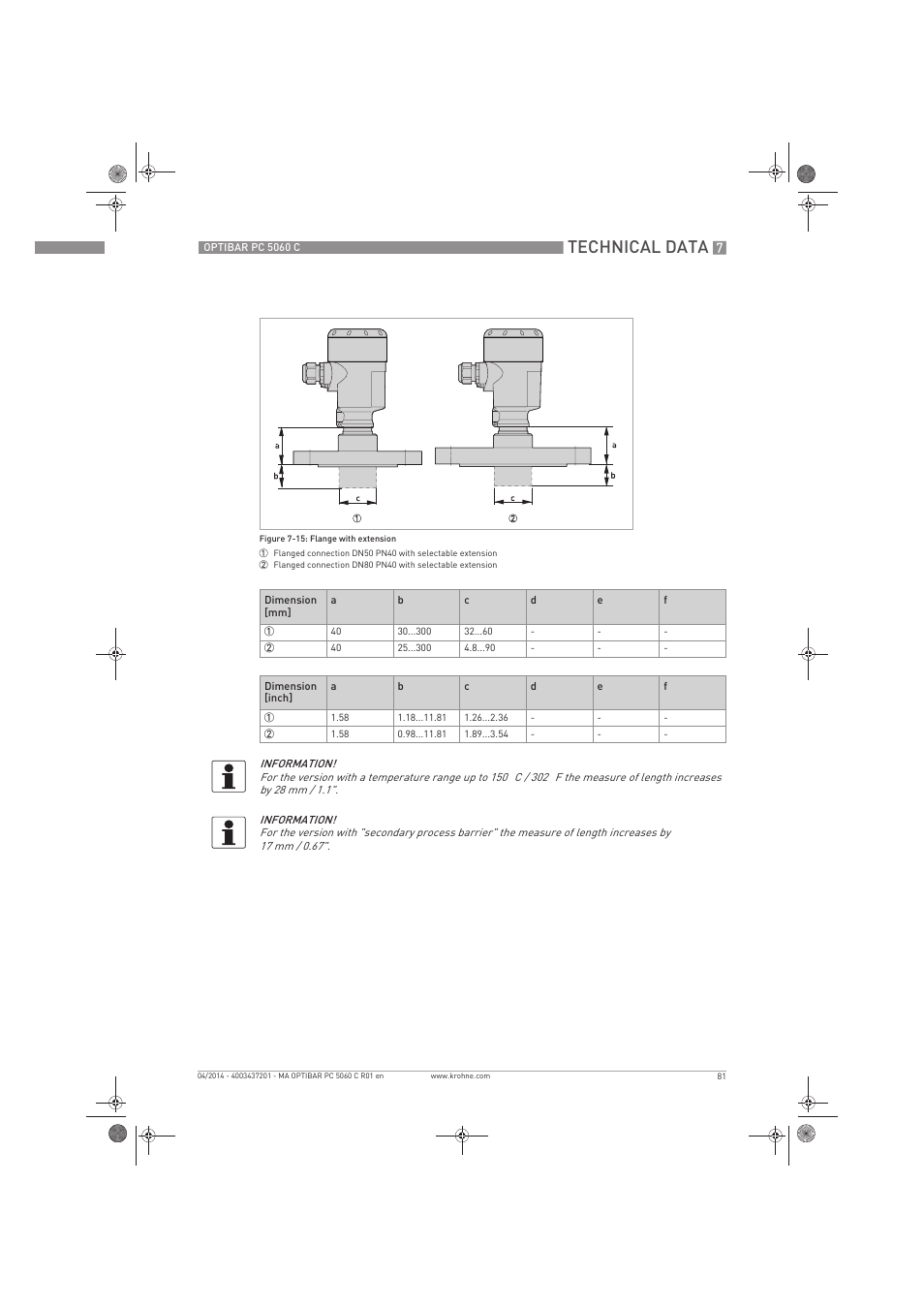 Technical data | KROHNE OPTIBAR PC 5060 C EN User Manual | Page 81 / 92