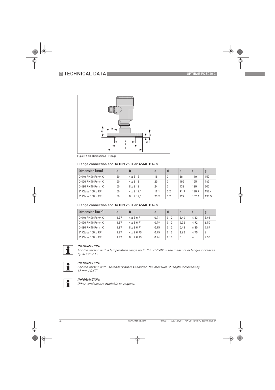 Technical data | KROHNE OPTIBAR PC 5060 C EN User Manual | Page 84 / 92