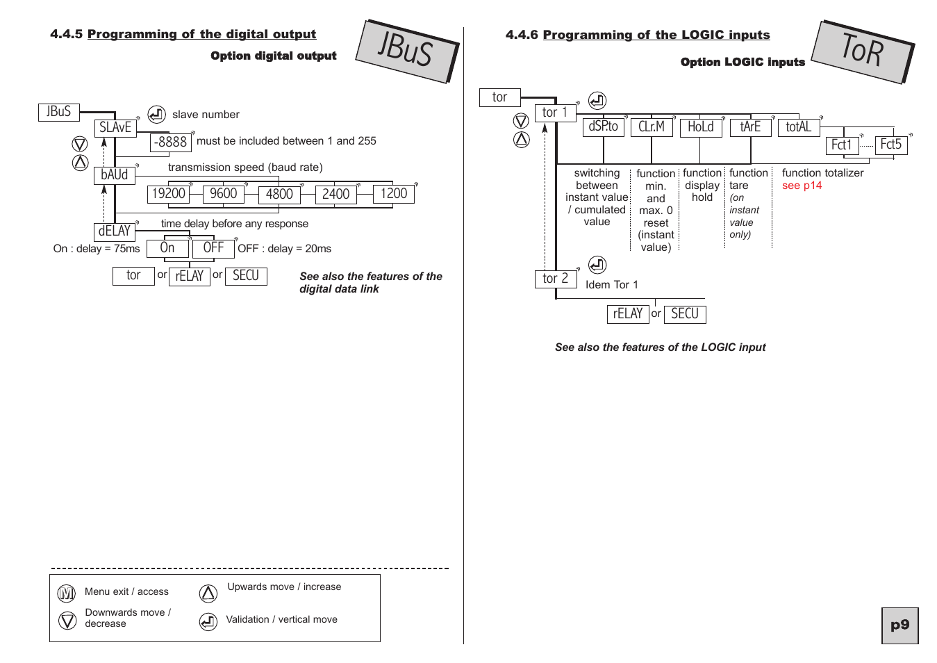 Jbus | KROHNE C95 CI EN User Manual | Page 10 / 31