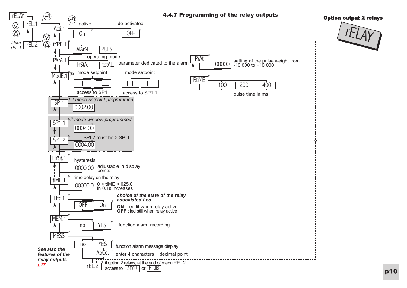 Relay | KROHNE C95 CI EN User Manual | Page 11 / 31