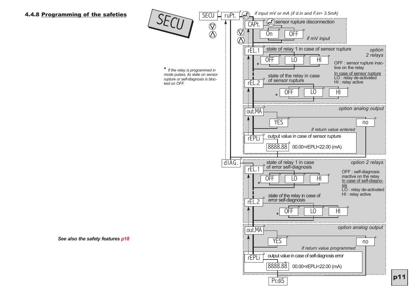 Secu | KROHNE C95 CI EN User Manual | Page 12 / 31