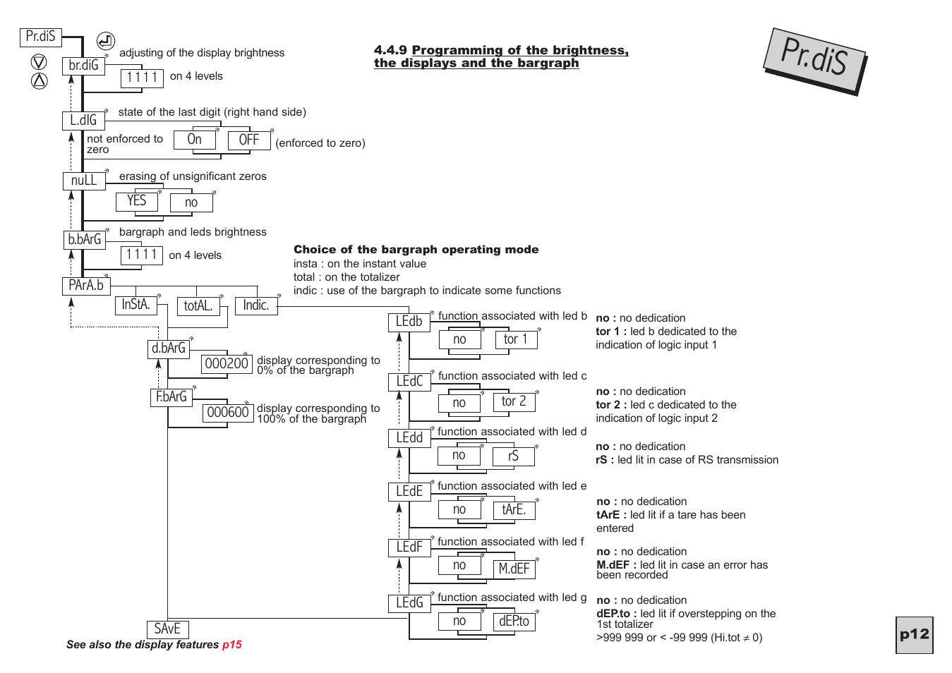 Pr.dis | KROHNE C95 CI EN User Manual | Page 13 / 31