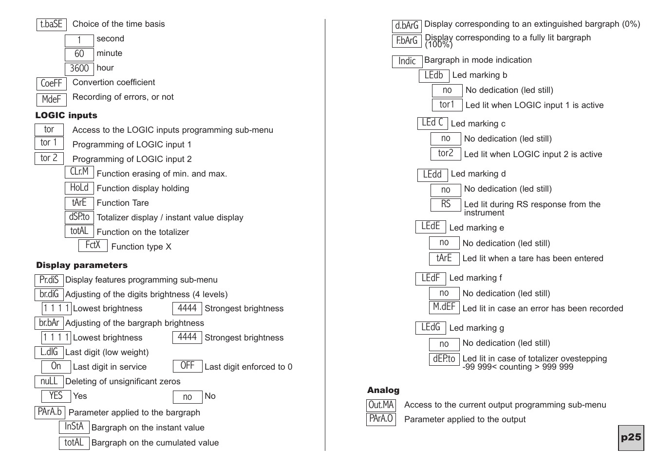 KROHNE C95 CI EN User Manual | Page 26 / 31