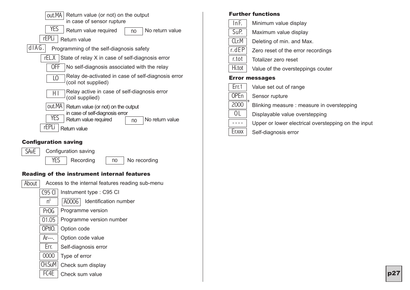 KROHNE C95 CI EN User Manual | Page 28 / 31