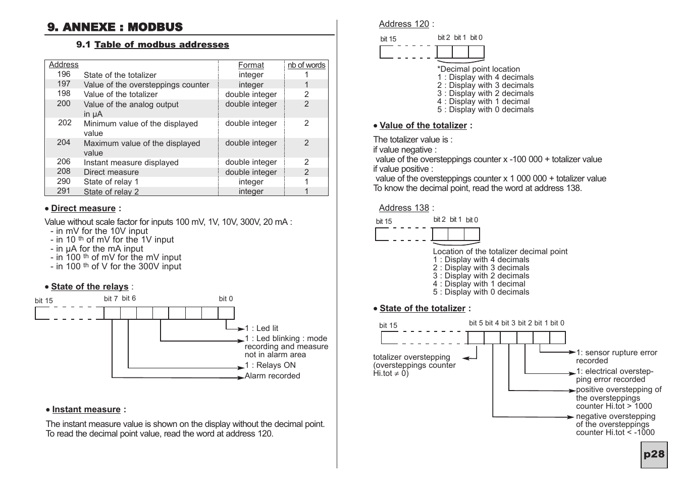 KROHNE C95 CI EN User Manual | Page 29 / 31