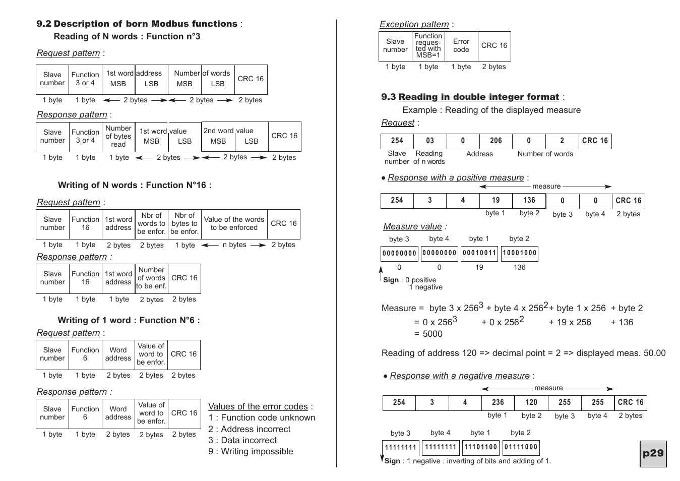 KROHNE C95 CI EN User Manual | Page 30 / 31