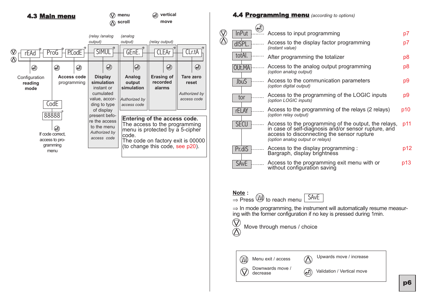 KROHNE C95 CI EN User Manual | Page 7 / 31