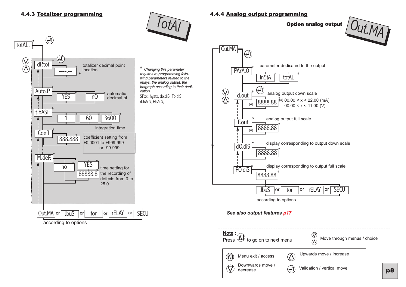 Total, Out.ma | KROHNE C95 CI EN User Manual | Page 9 / 31