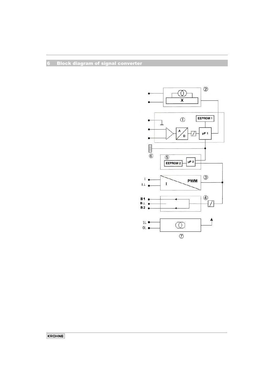 KROHNE ALTOFLUX 2W IFM 4042K EN User Manual | Page 41 / 43