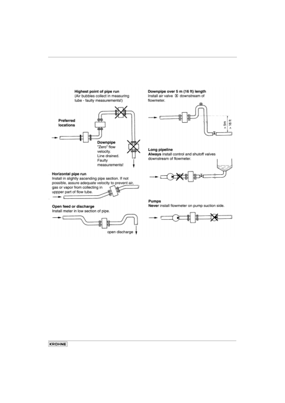 KROHNE ALTOFLUX 2W IFM 4042K EN User Manual | Page 7 / 43