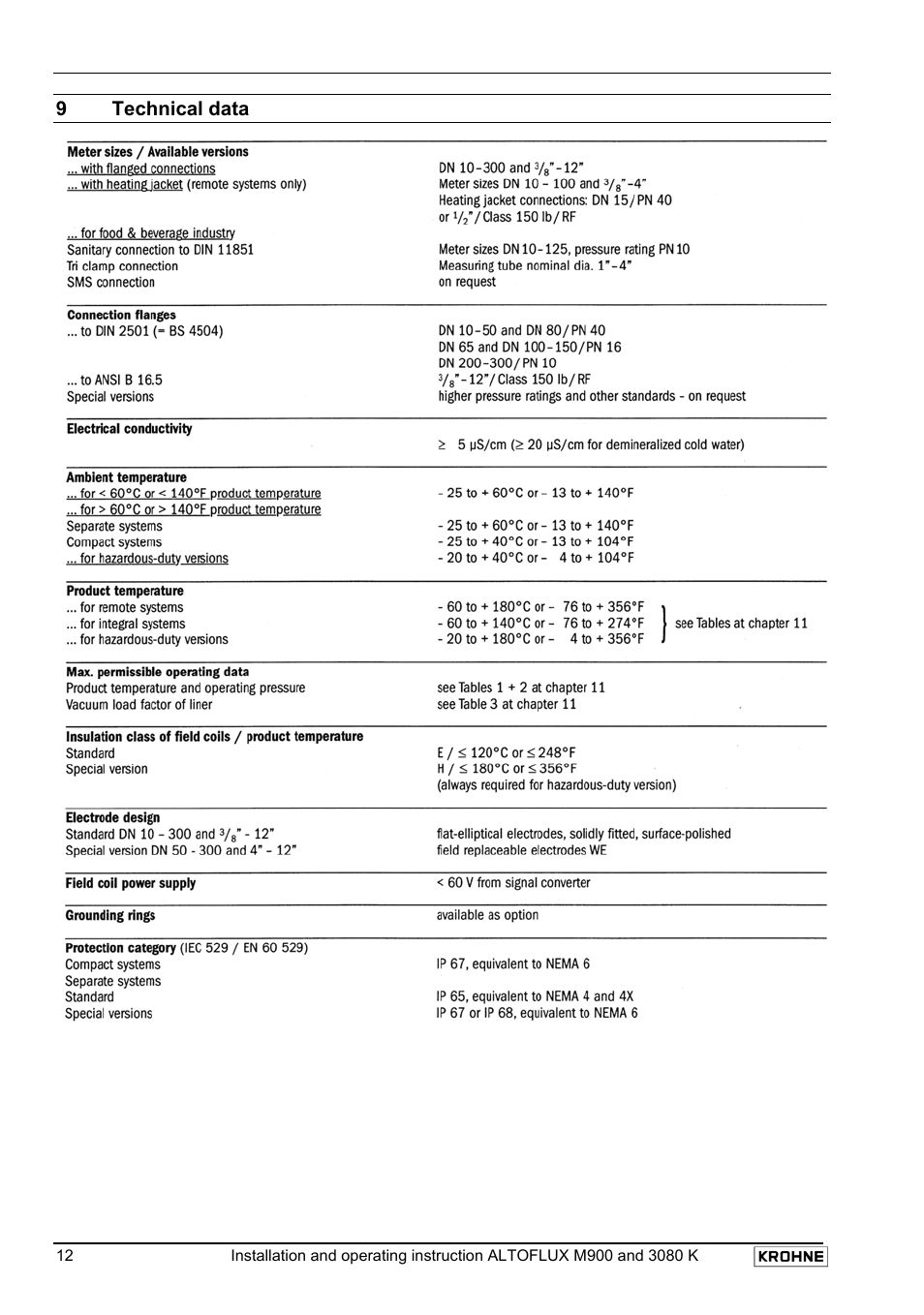 KROHNE ALTOFLUX M 900 EN User Manual | Page 12 / 19