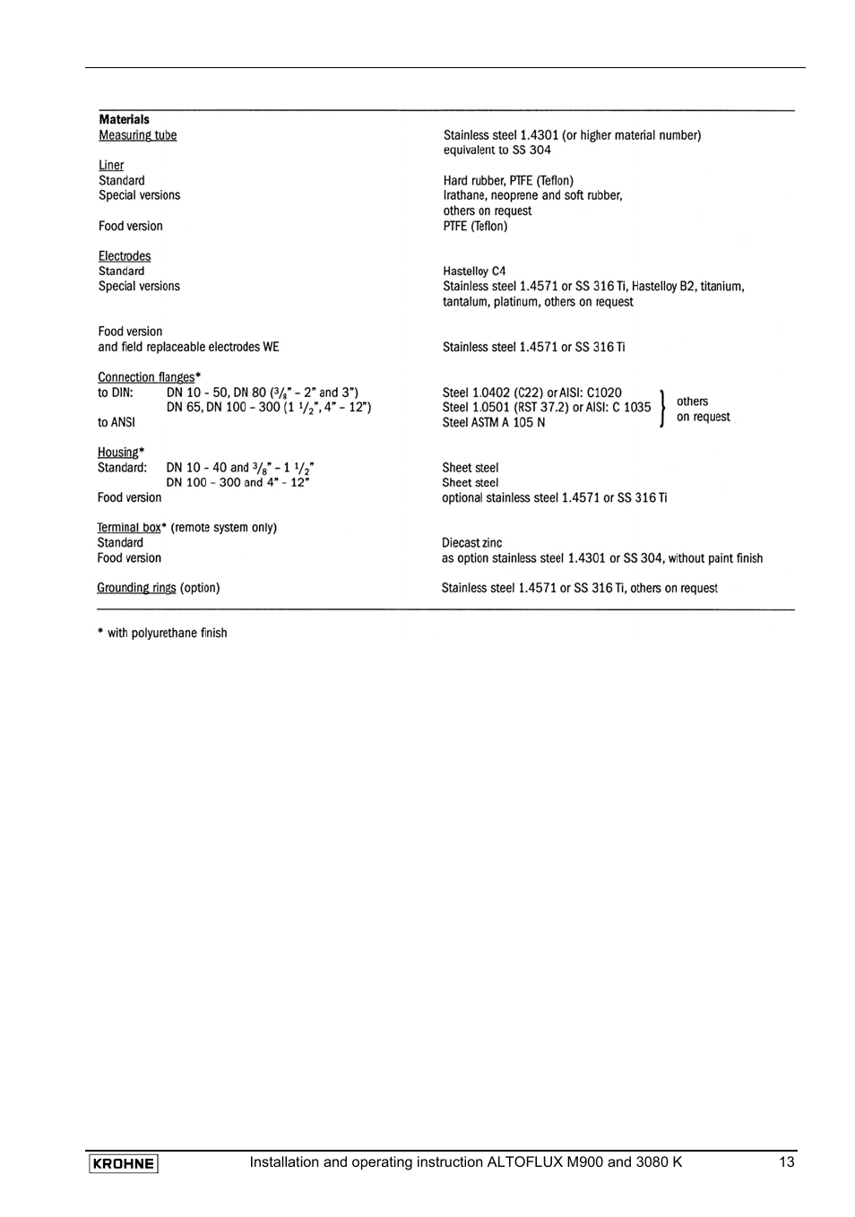 KROHNE ALTOFLUX M 900 EN User Manual | Page 13 / 19