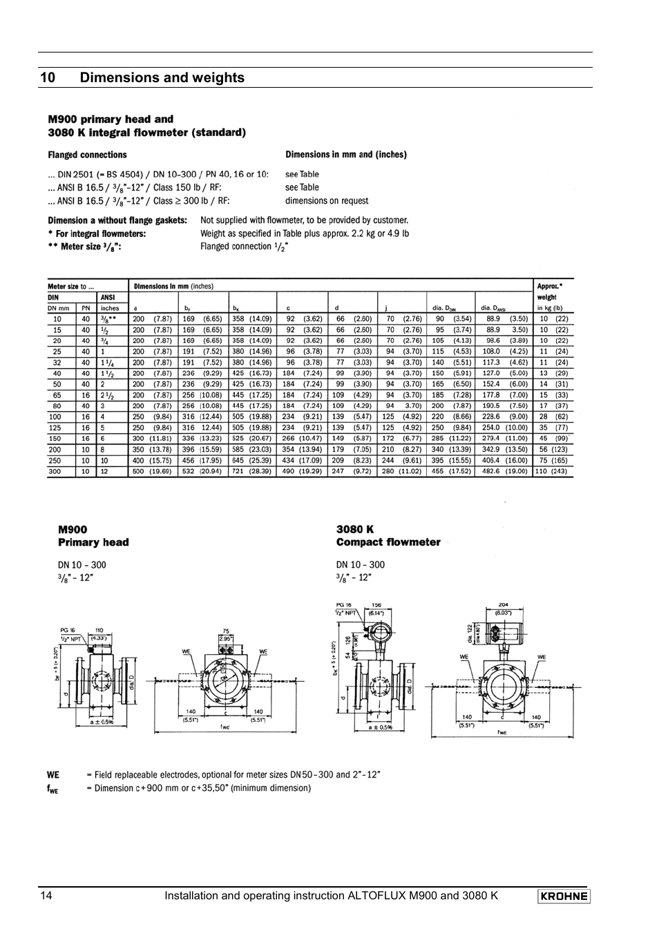 KROHNE ALTOFLUX M 900 EN User Manual | Page 14 / 19