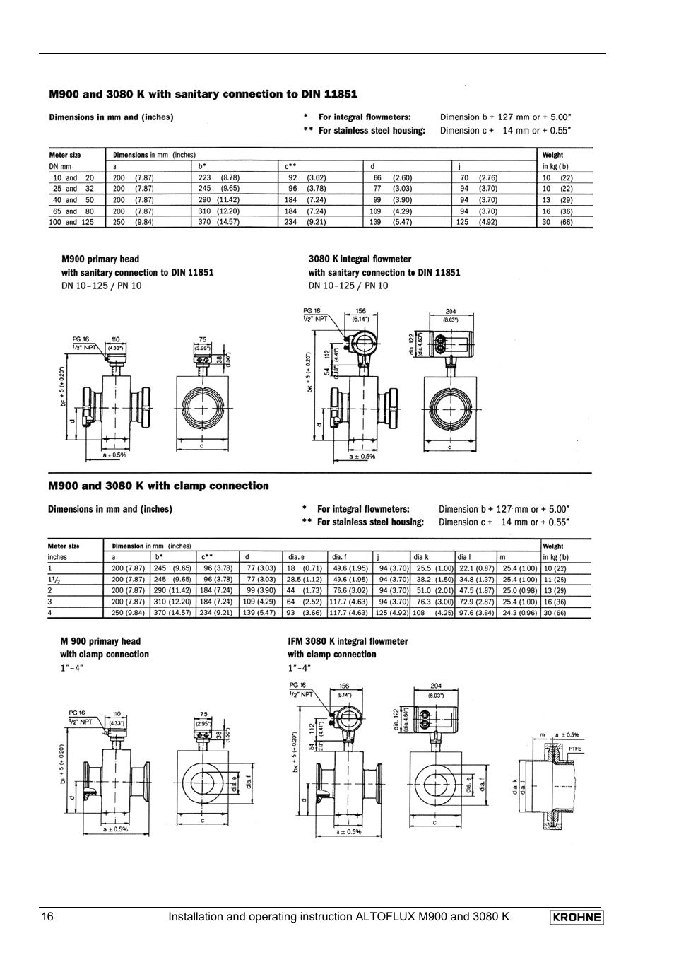 KROHNE ALTOFLUX M 900 EN User Manual | Page 16 / 19