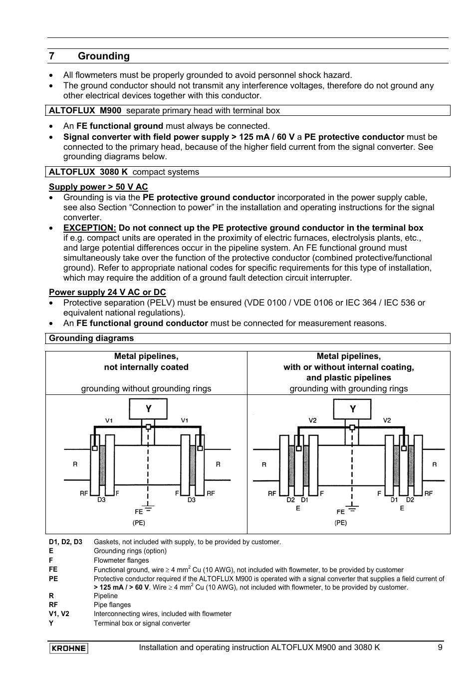 7 grounding | KROHNE ALTOFLUX M 900 EN User Manual | Page 9 / 19