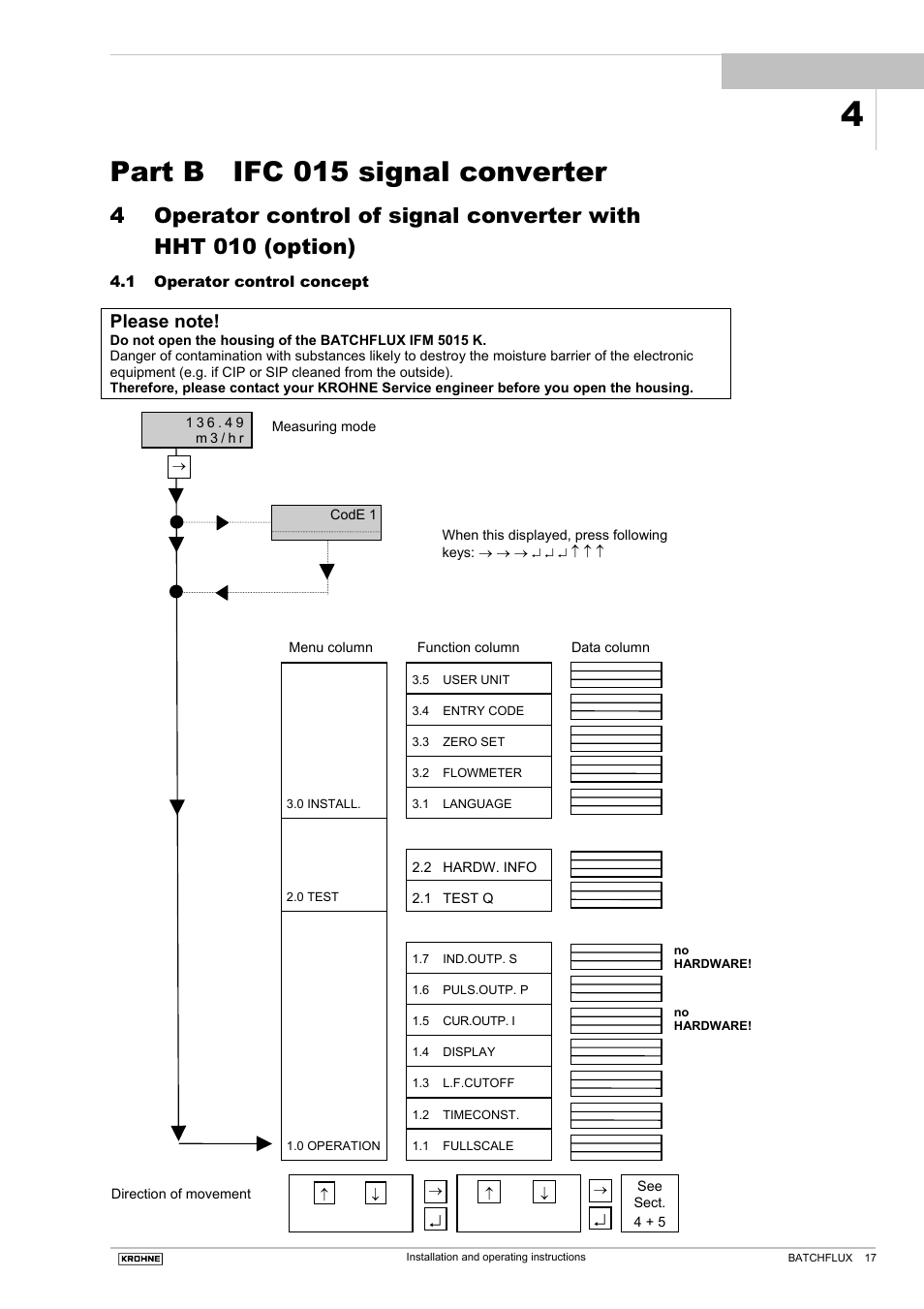 Part b ifc 015 signal converter | KROHNE BATCHFLUX 5015 K EN User Manual | Page 17 / 53