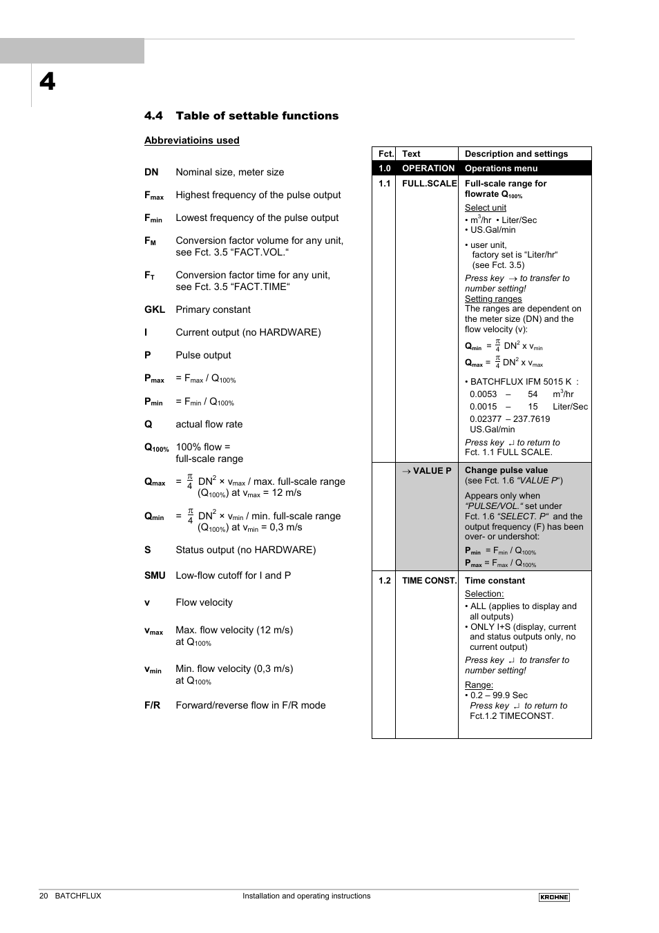 4 table of settable functions | KROHNE BATCHFLUX 5015 K EN User Manual | Page 20 / 53