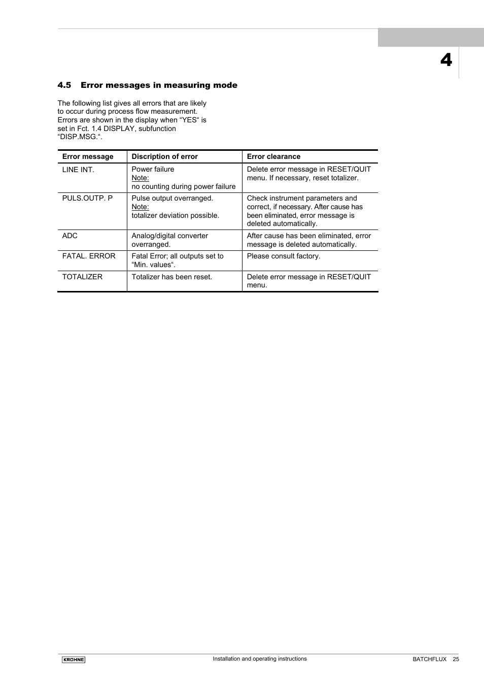 KROHNE BATCHFLUX 5015 K EN User Manual | Page 25 / 53