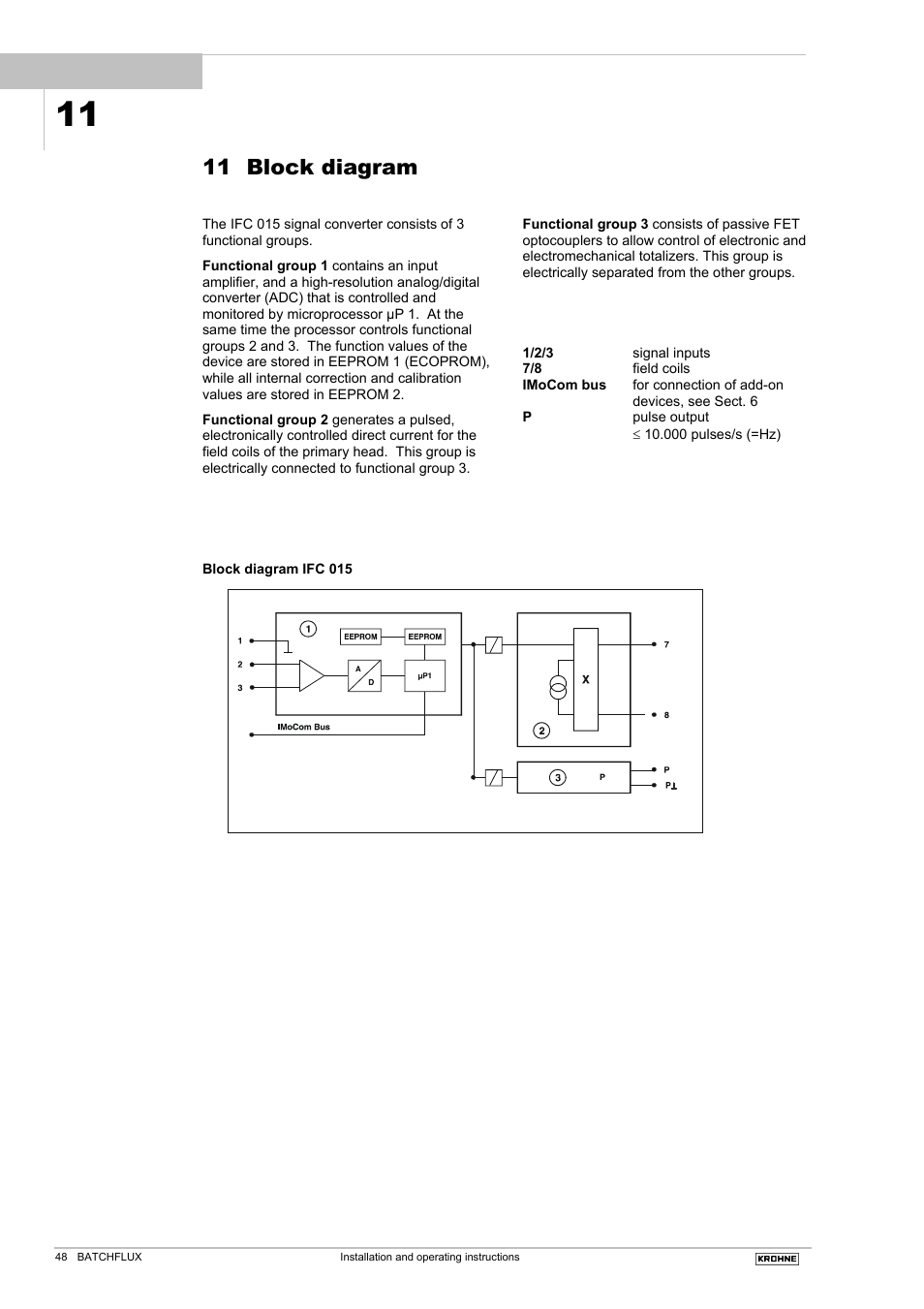 11 block diagram | KROHNE BATCHFLUX 5015 K EN User Manual | Page 48 / 53