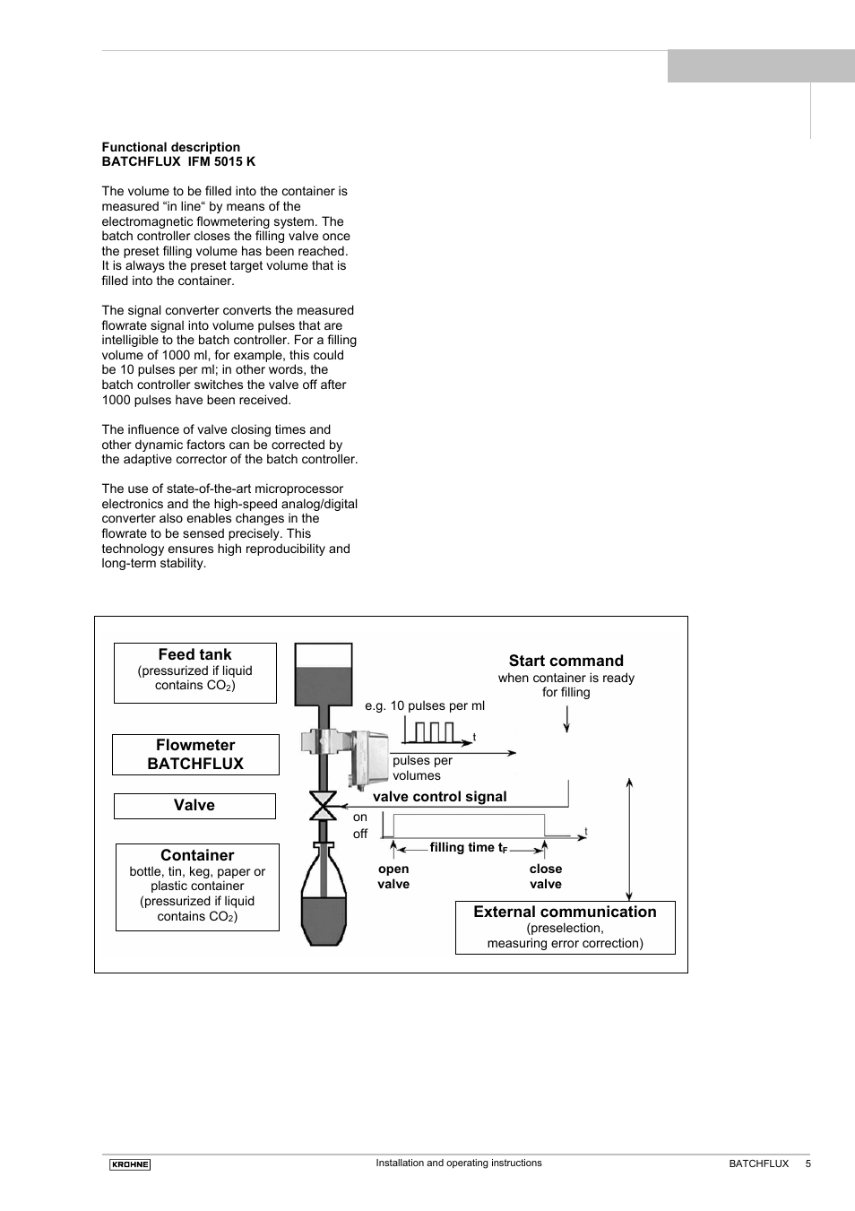 KROHNE BATCHFLUX 5015 K EN User Manual | Page 5 / 53