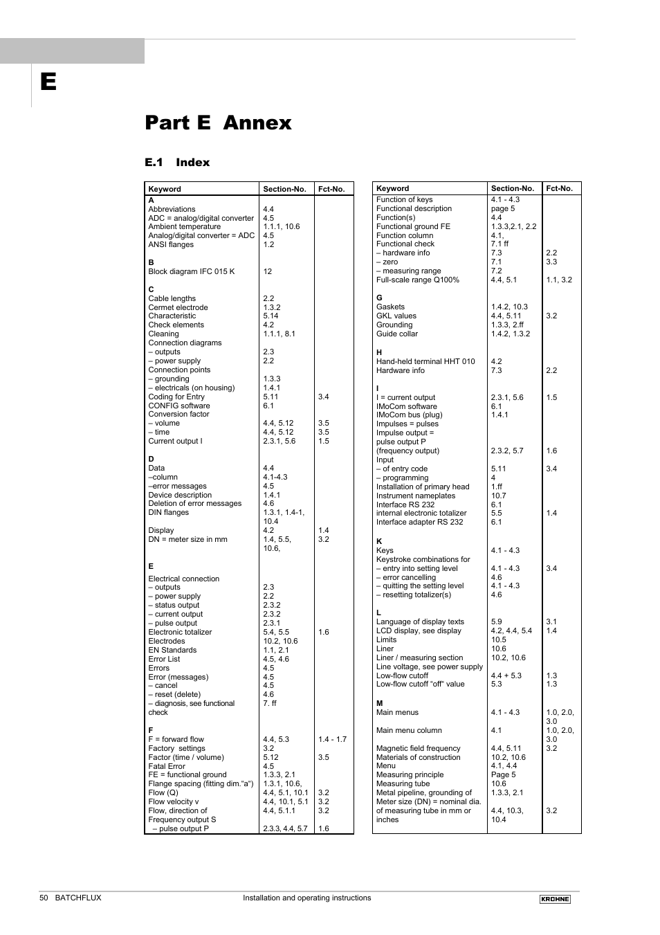 Part e annex, E.1 index | KROHNE BATCHFLUX 5015 K EN User Manual | Page 50 / 53