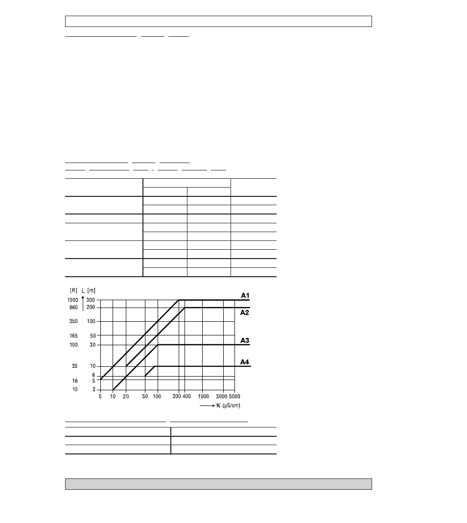 KROHNE IFC 010 Converter EN User Manual | Page 10 / 67