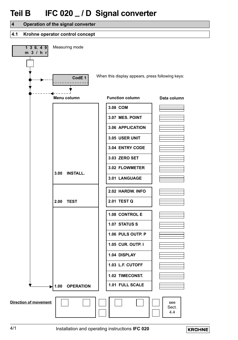 Teil b ifc 020 _ / d signal converter | KROHNE IFC 020 Converter EN User Manual | Page 20 / 79