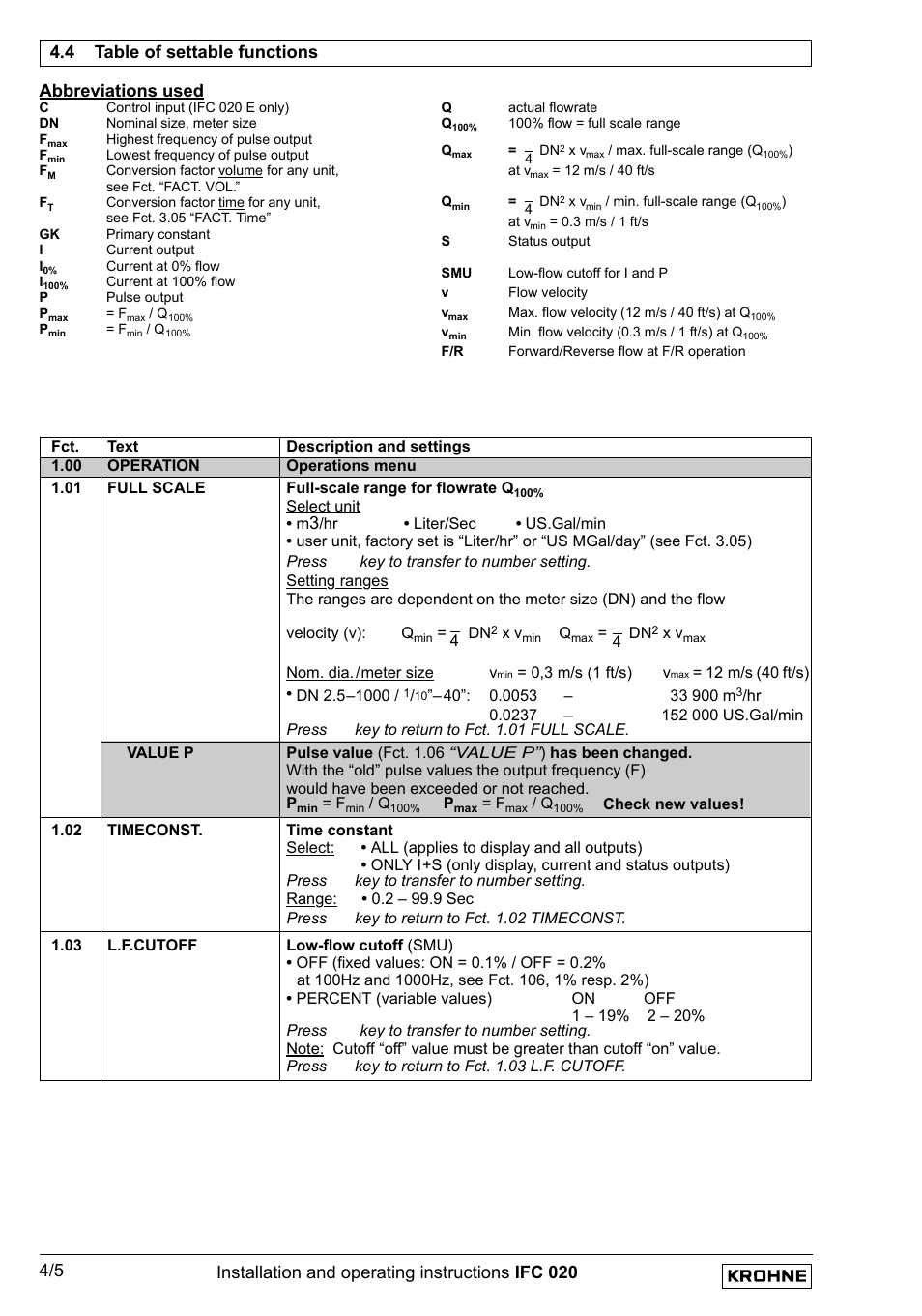 4 table of settable functions abbreviations used | KROHNE IFC 020 Converter EN User Manual | Page 24 / 79