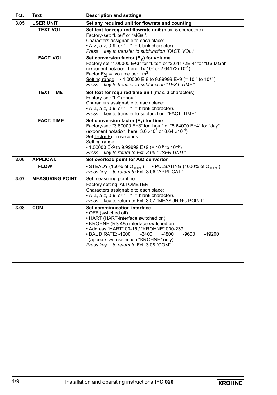 KROHNE IFC 020 Converter EN User Manual | Page 28 / 79