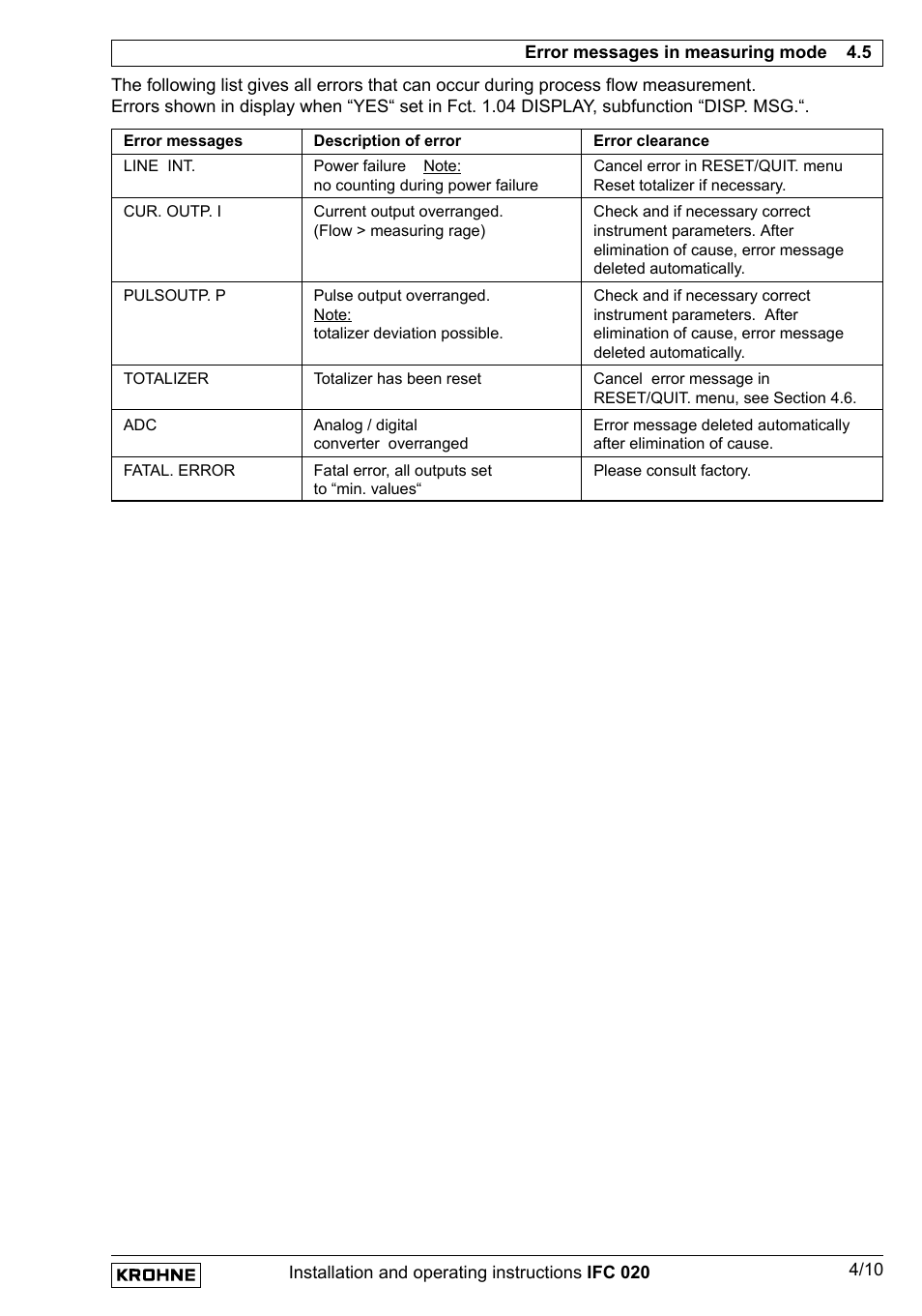 KROHNE IFC 020 Converter EN User Manual | Page 29 / 79