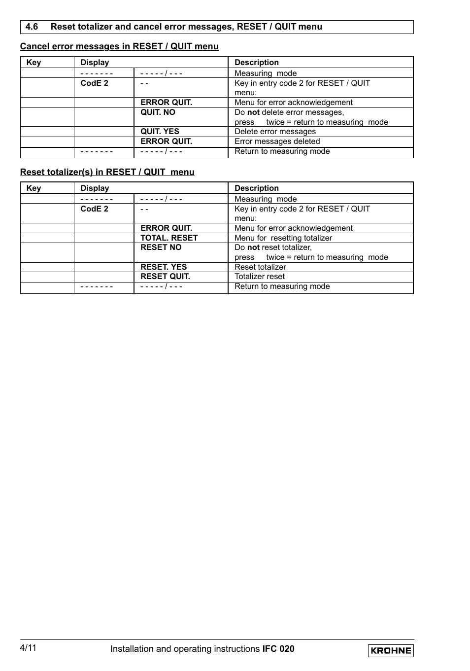 KROHNE IFC 020 Converter EN User Manual | Page 30 / 79