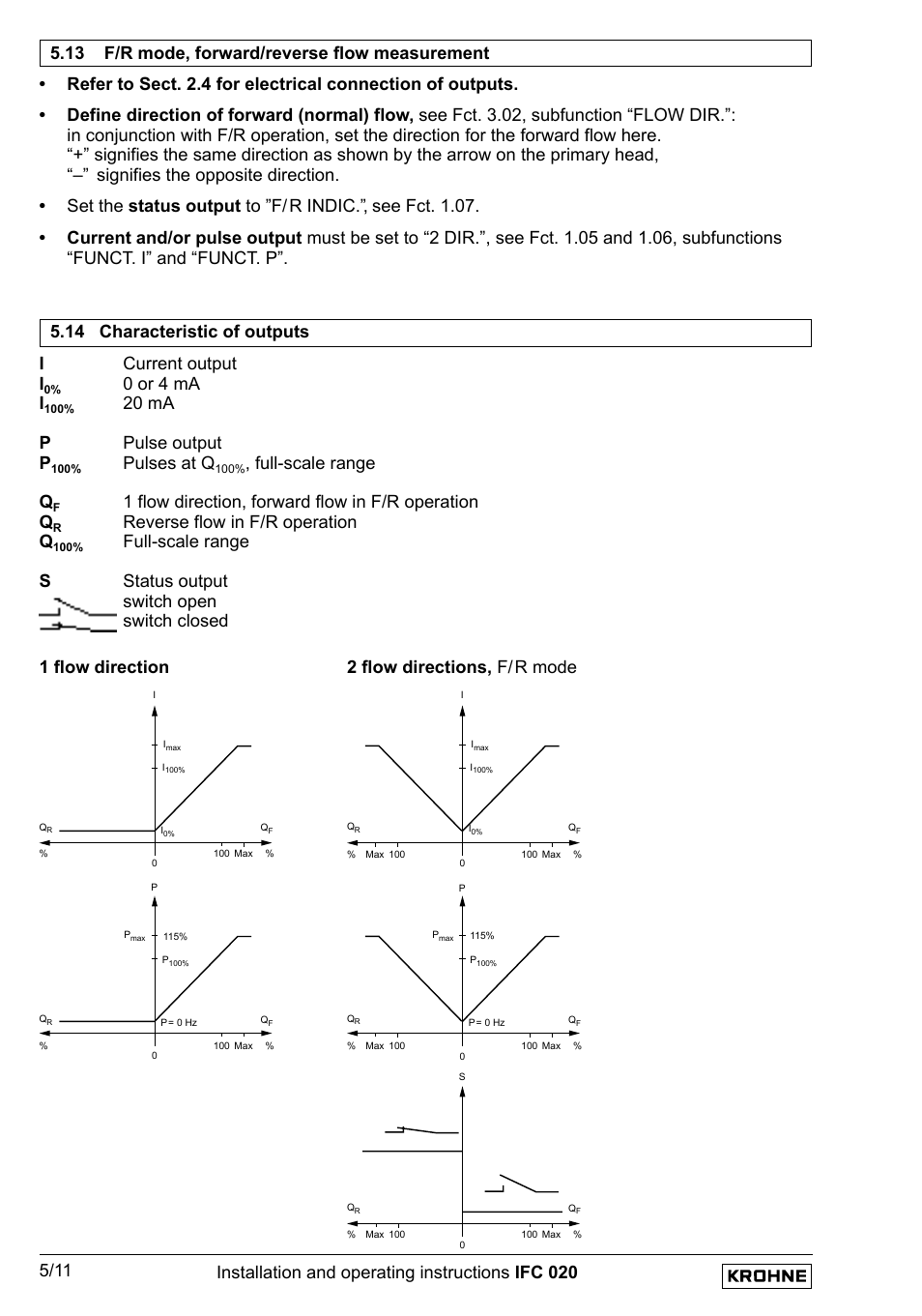 0 or 4 ma i, 20 ma p pulse output p, Pulses at q | Full-scale range q, 1 flow direction, forward flow in f/r operation q, Reverse flow in f/r operation q | KROHNE IFC 020 Converter EN User Manual | Page 42 / 79