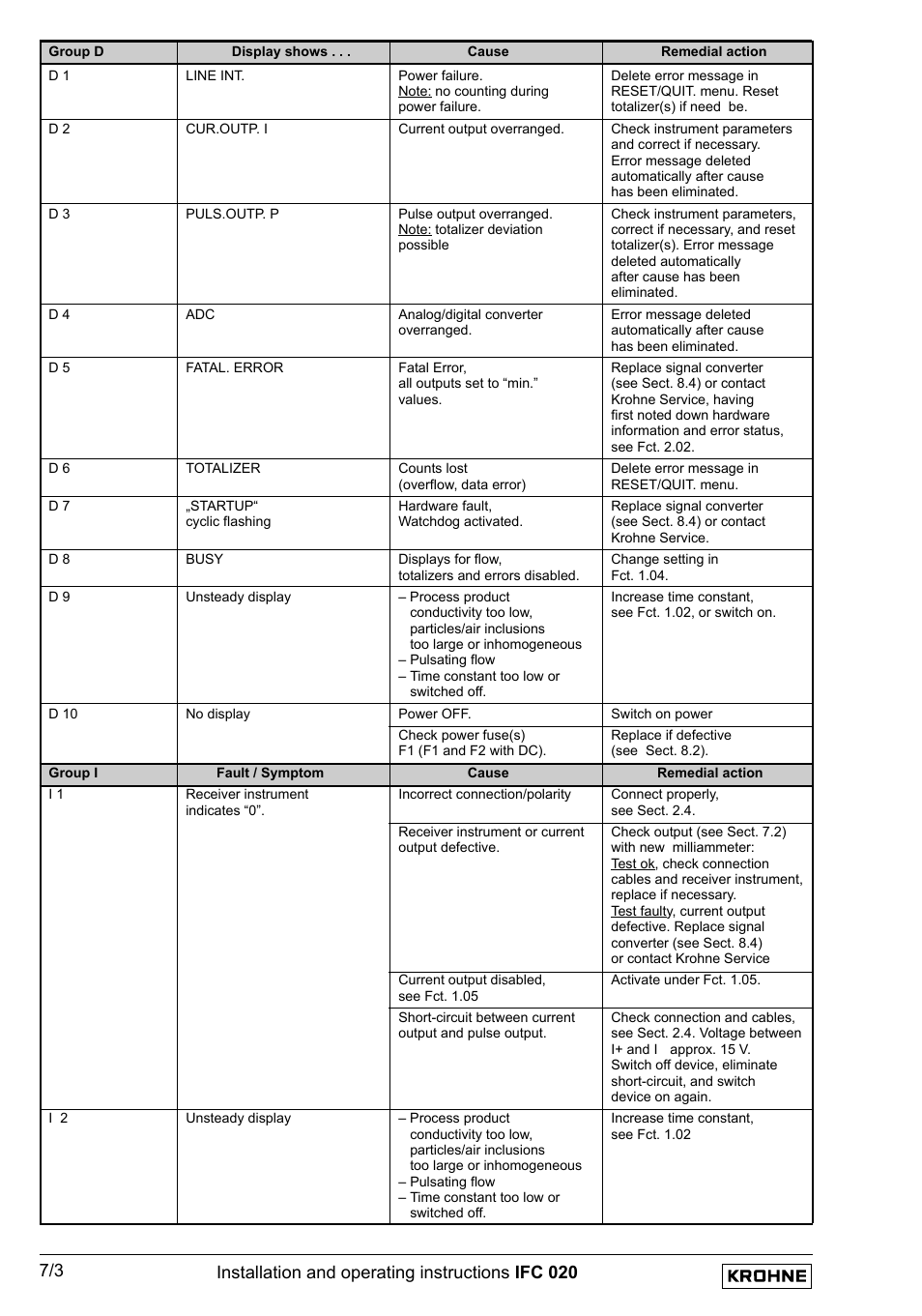 KROHNE IFC 020 Converter EN User Manual | Page 52 / 79