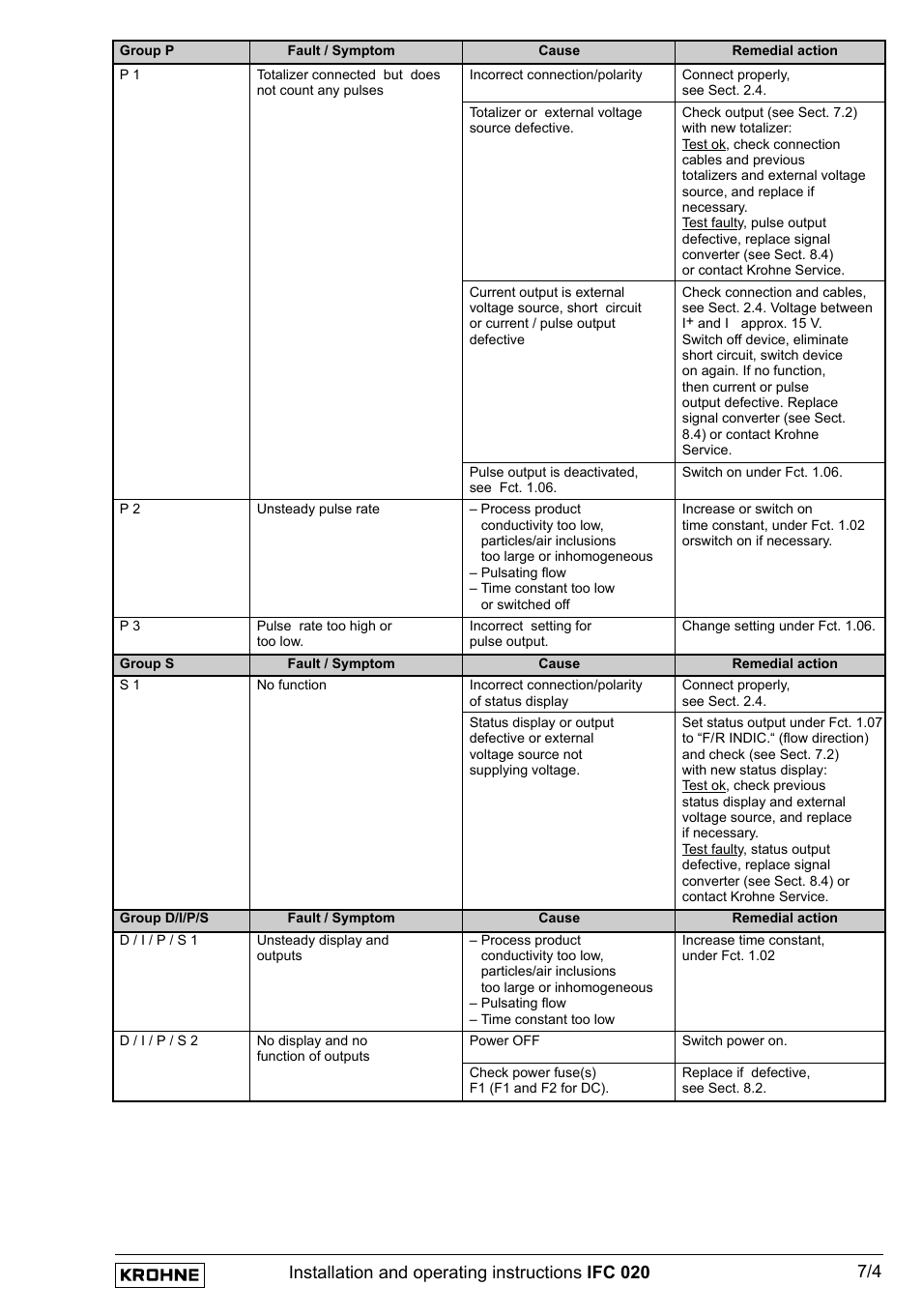 KROHNE IFC 020 Converter EN User Manual | Page 53 / 79