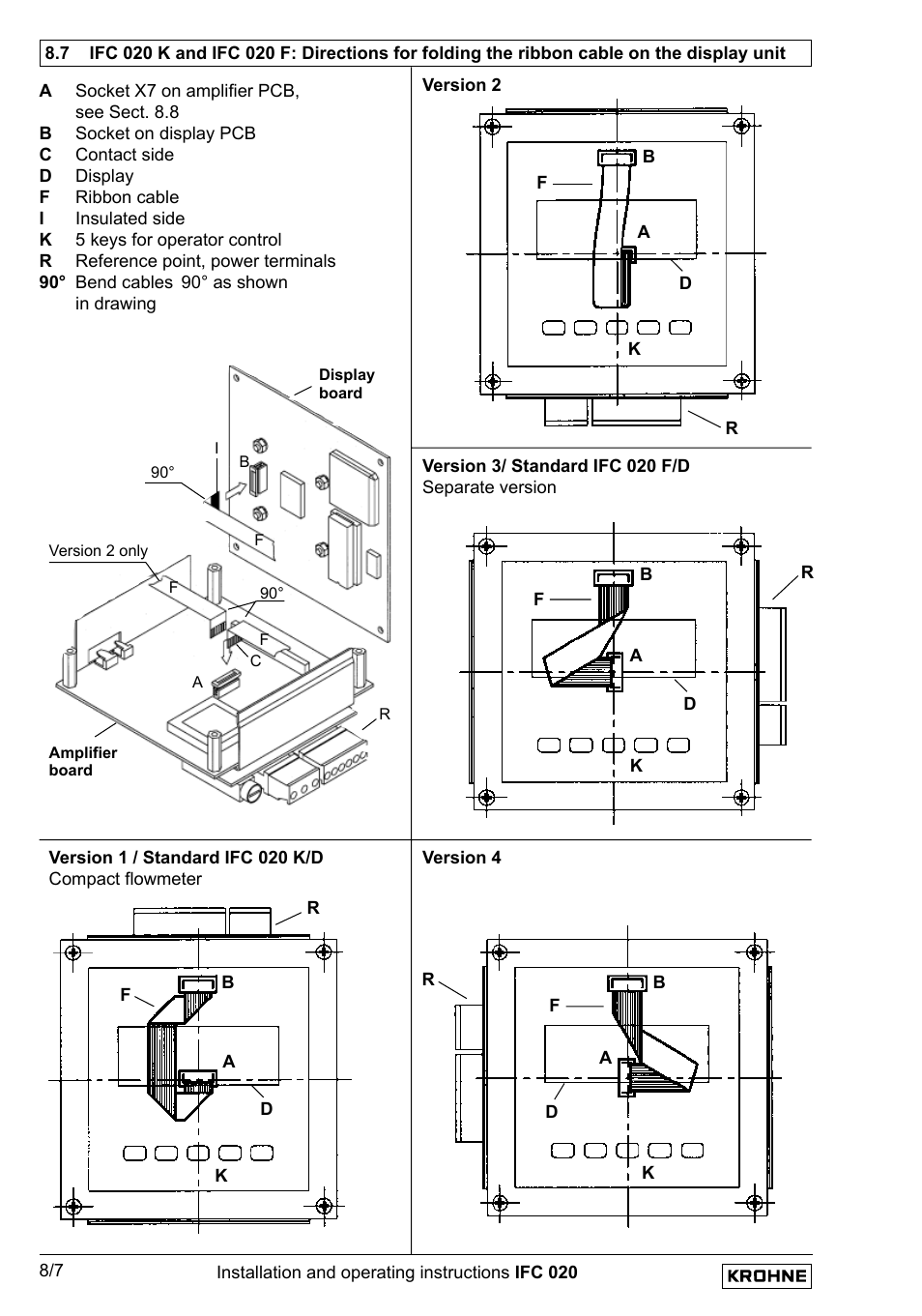 KROHNE IFC 020 Converter EN User Manual | Page 64 / 79