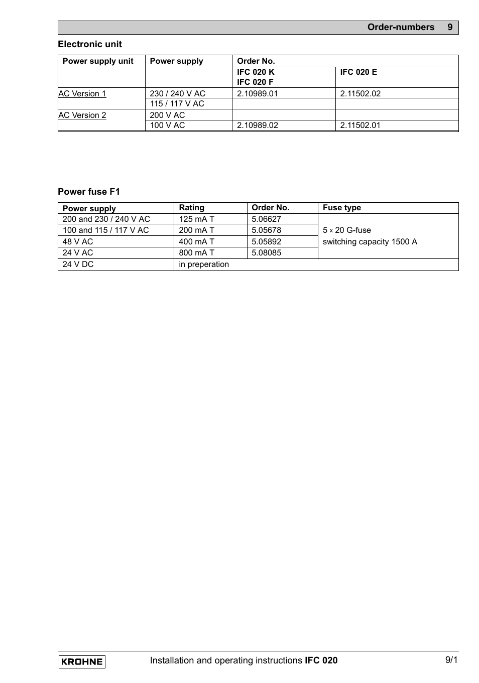 KROHNE IFC 020 Converter EN User Manual | Page 67 / 79