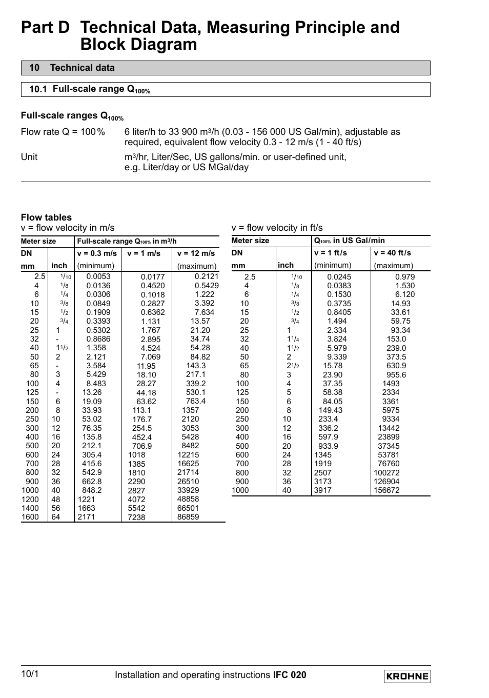 KROHNE IFC 020 Converter EN User Manual | Page 68 / 79