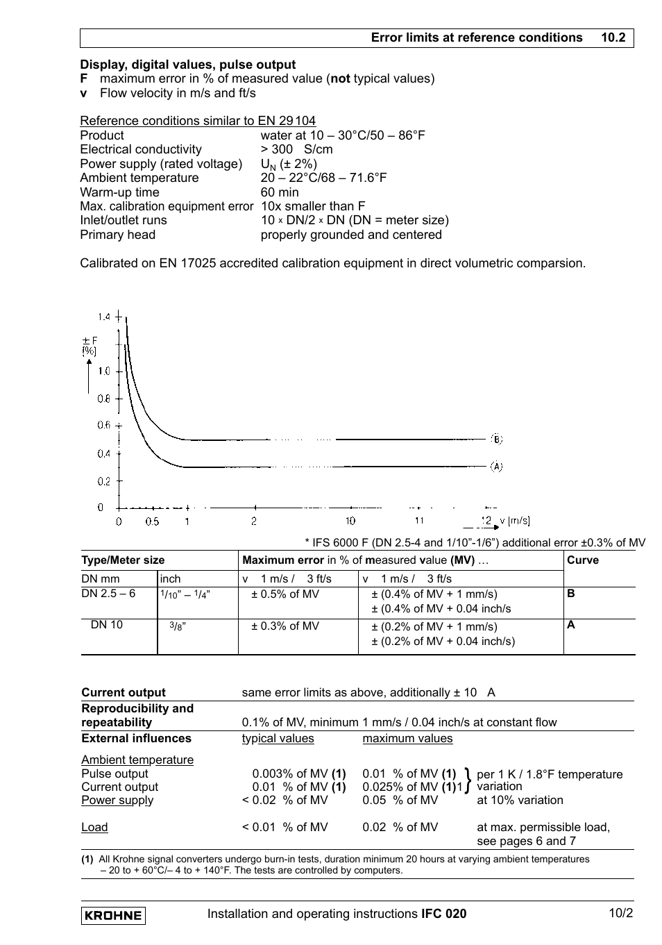 KROHNE IFC 020 Converter EN User Manual | Page 69 / 79