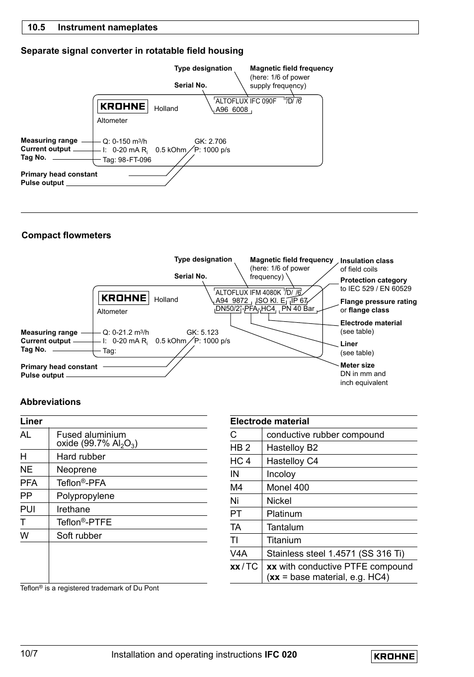 KROHNE IFC 020 Converter EN User Manual | Page 74 / 79